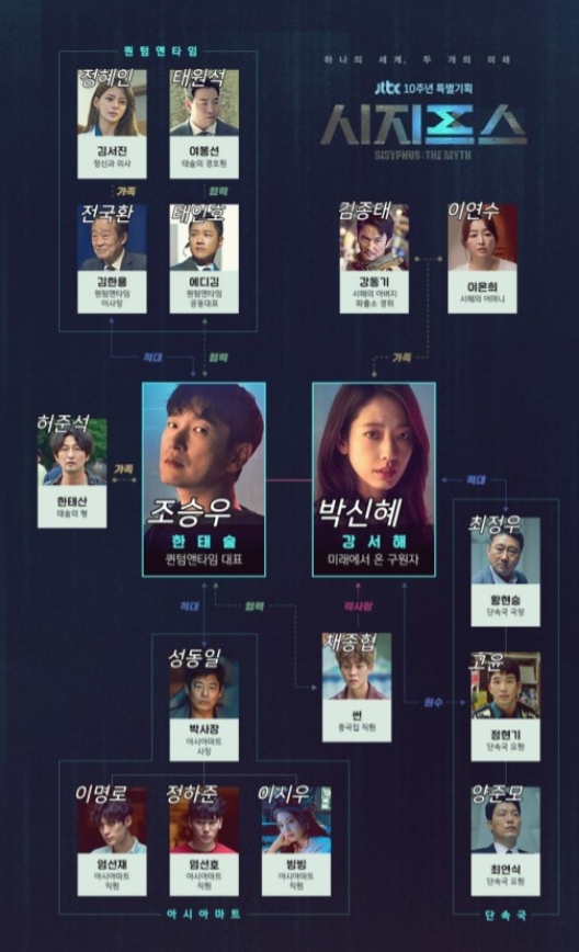 シーシュポス the myth　相関図